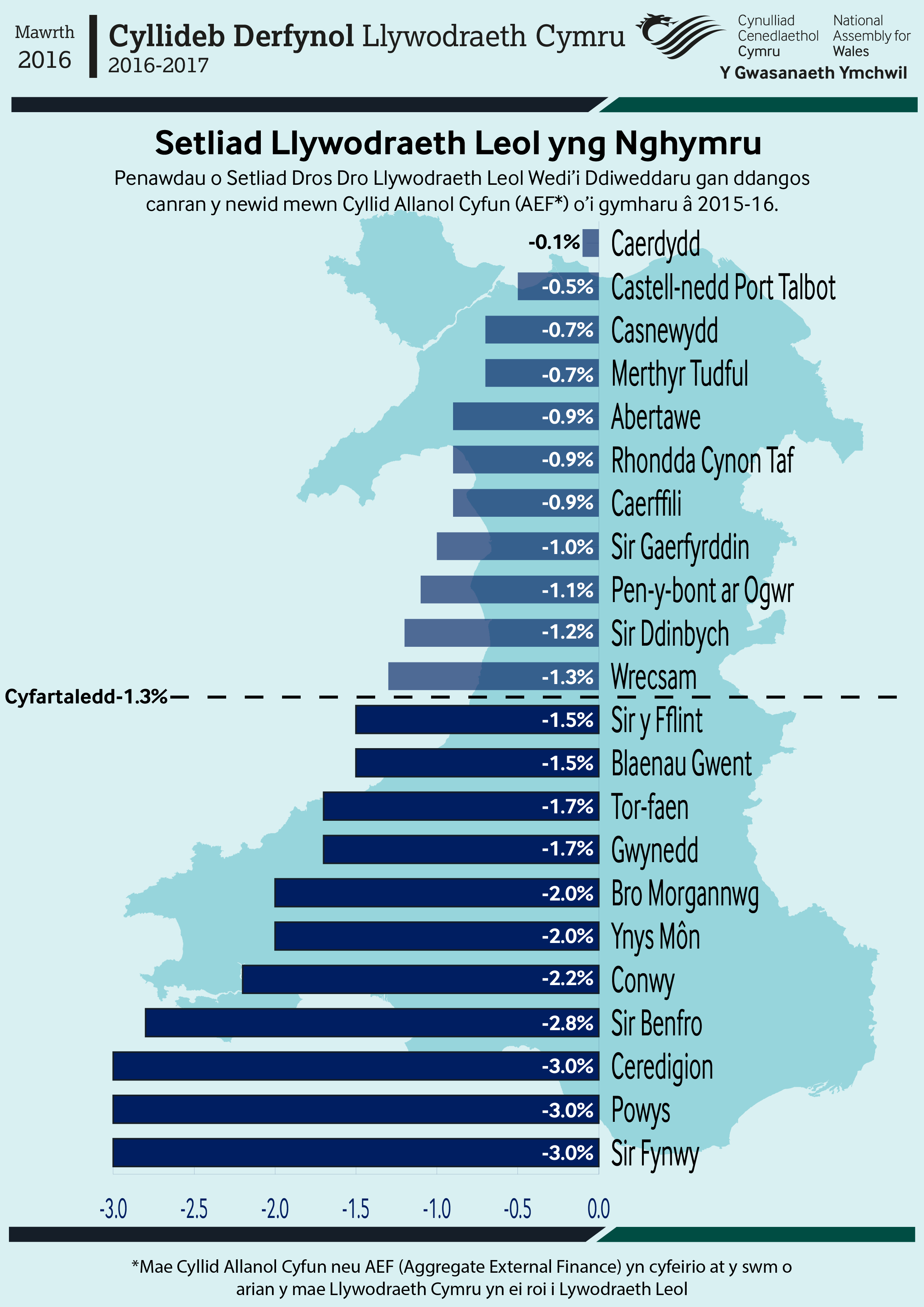 Final budget 2016-17(Local Government Settlement welsh) copy-01