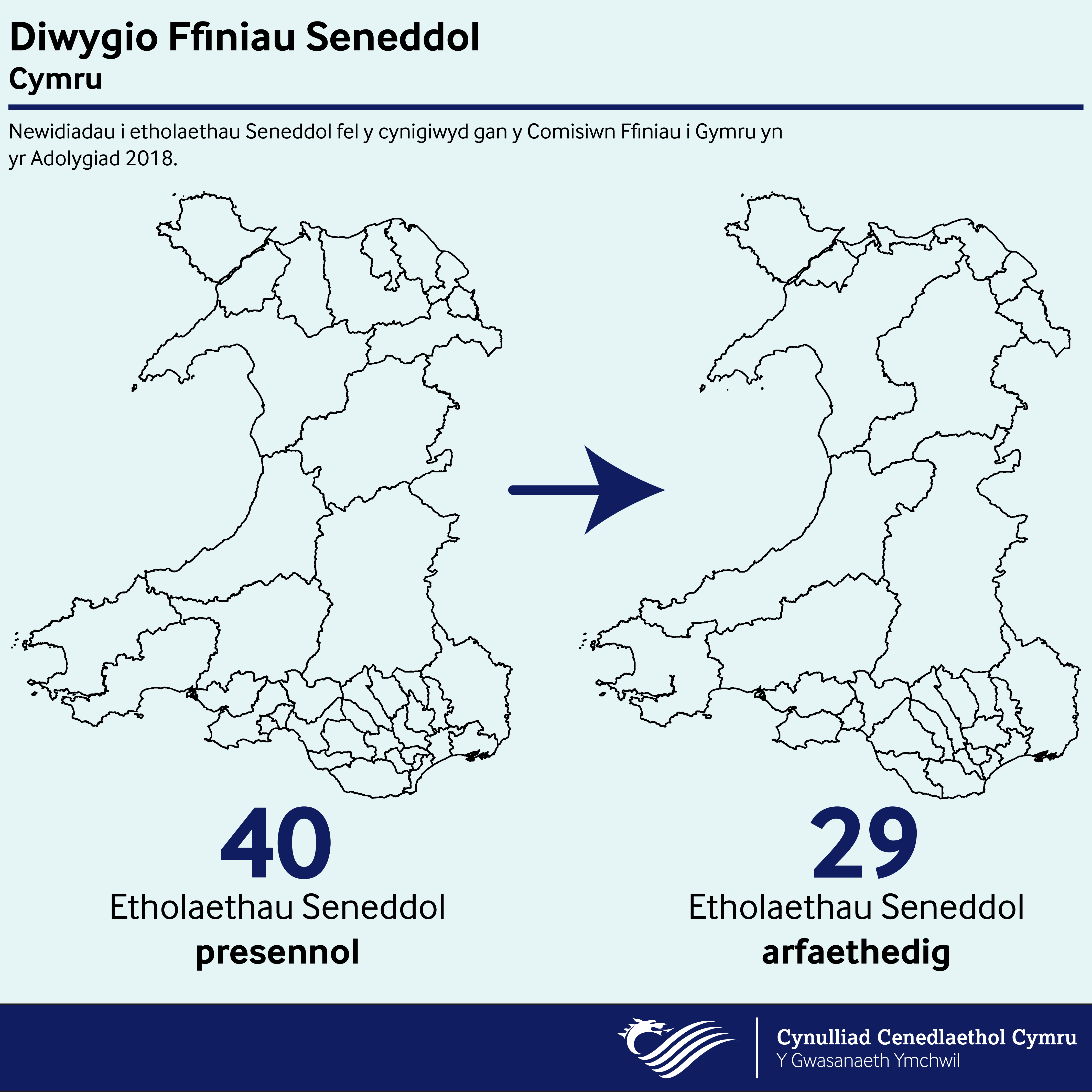 Dau fap o Gymru. Un yn dangos y ffiniau etholaethau presennol a'r llall yn dangos y ffiniau arfaethedig. 