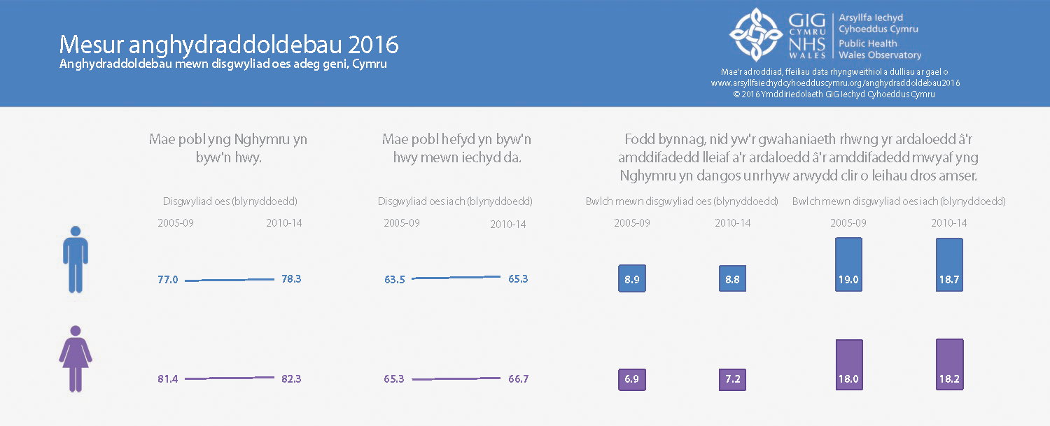 inequalities_info_walesw